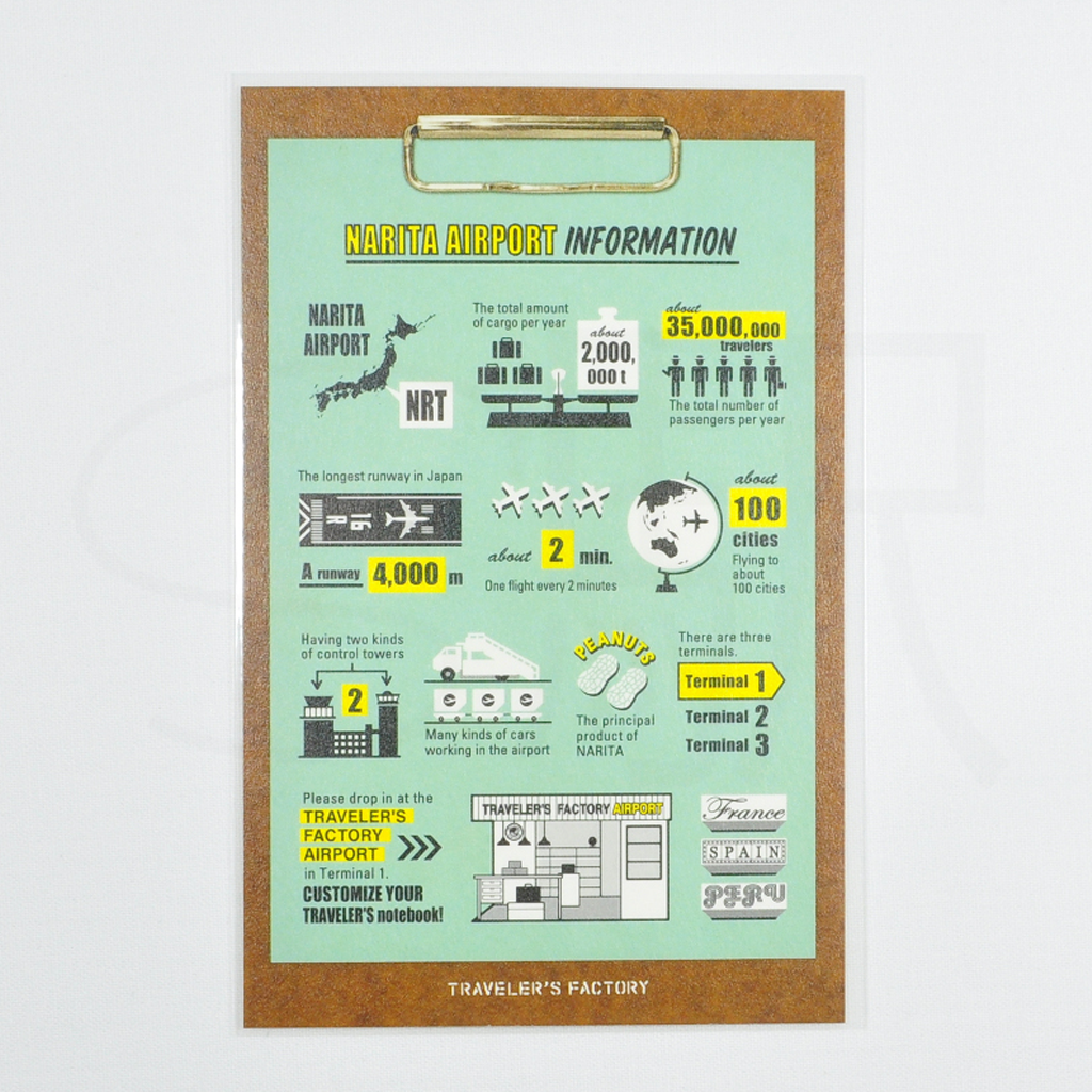 Traveler&#39;s Notebook Postcard - NRT Information